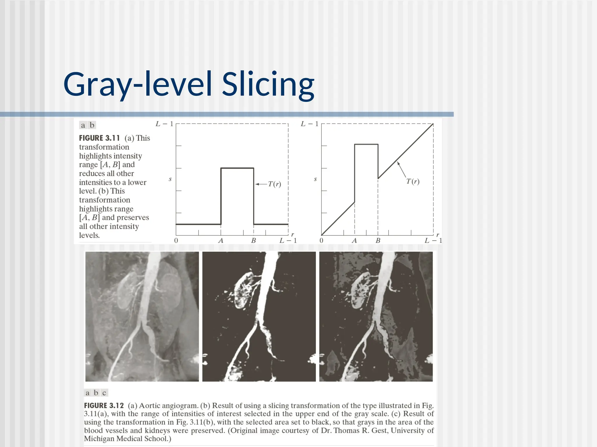 Gray-level Slicing 