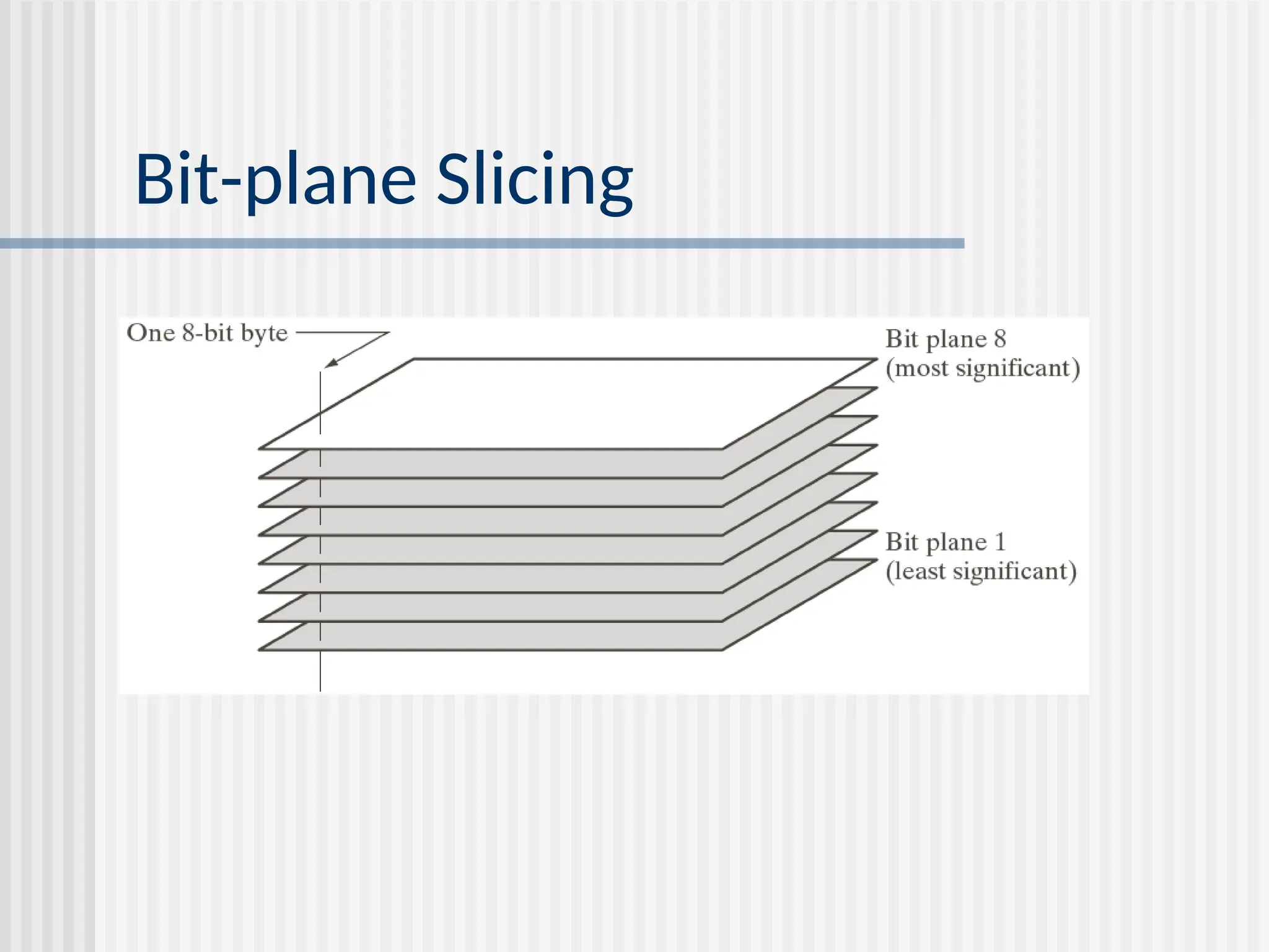 Bit-plane Slicing 