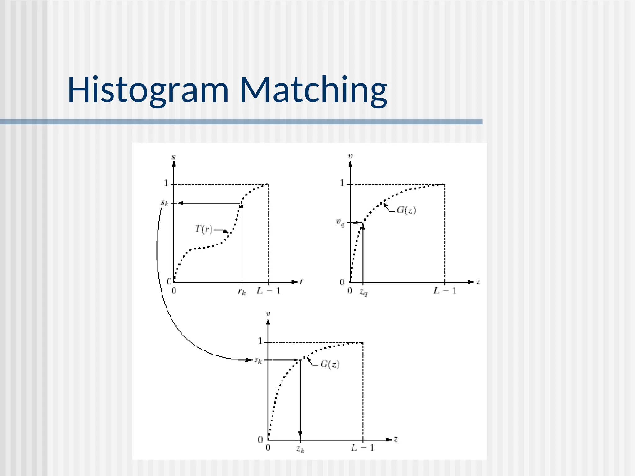Histogram Matching 