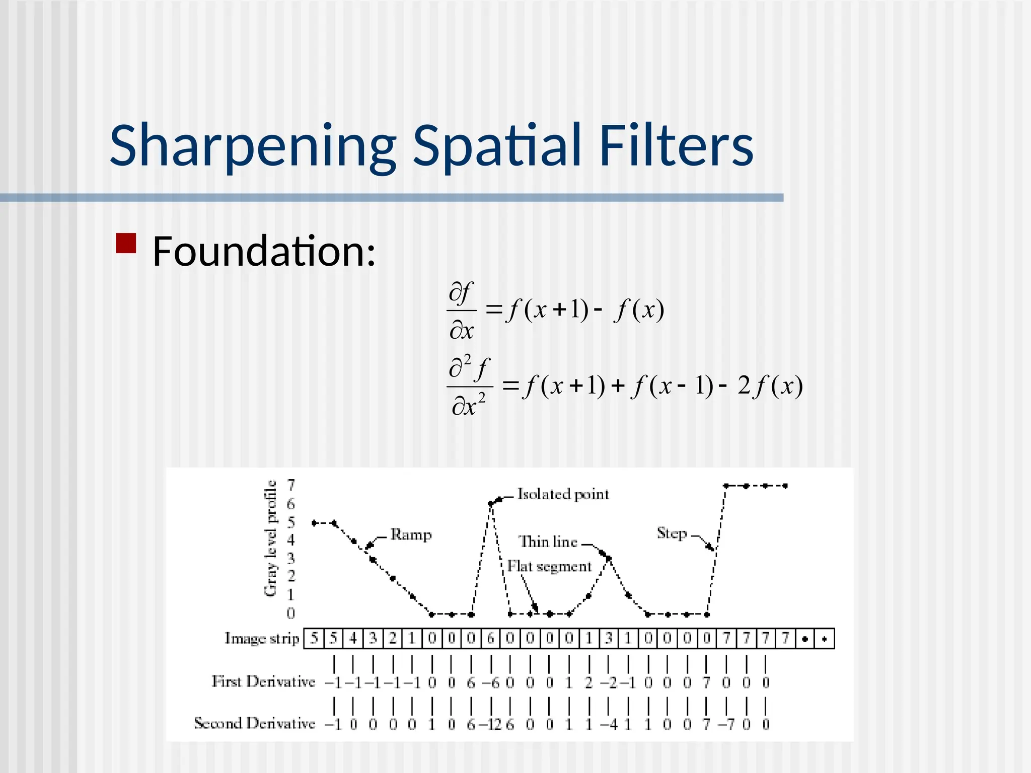 Sharpening Spatial Filters  Foundation: ) ( 2 ) 1 ( ) 1 ( ) ( ) 1 ( 2 2 x f x f x f x f x f x f x f             