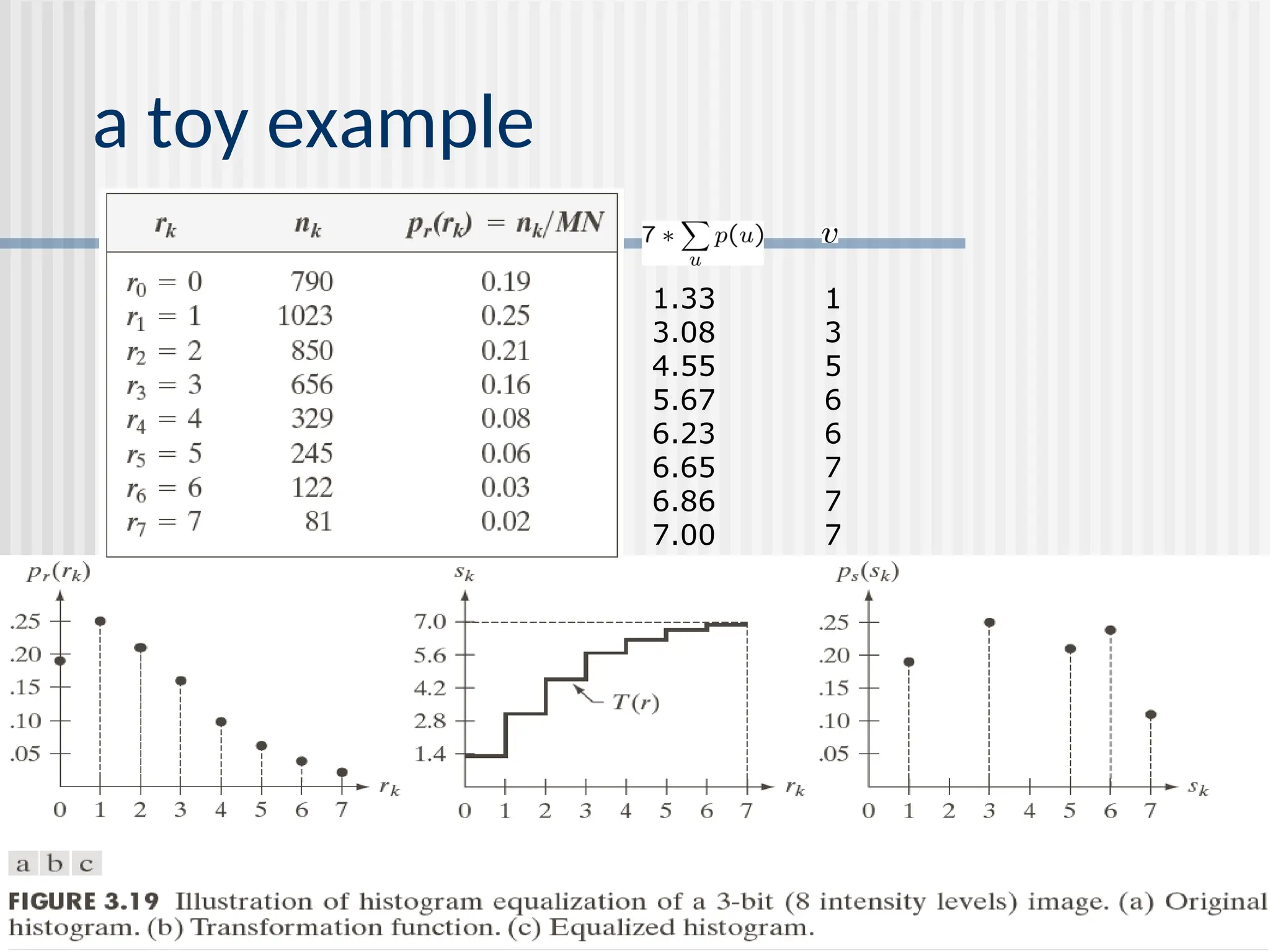 -47- a toy example 1.33 3.08 4.55 5.67 6.23 6.65 6.86 7.00 1 3 5 6 6 7 7 7 