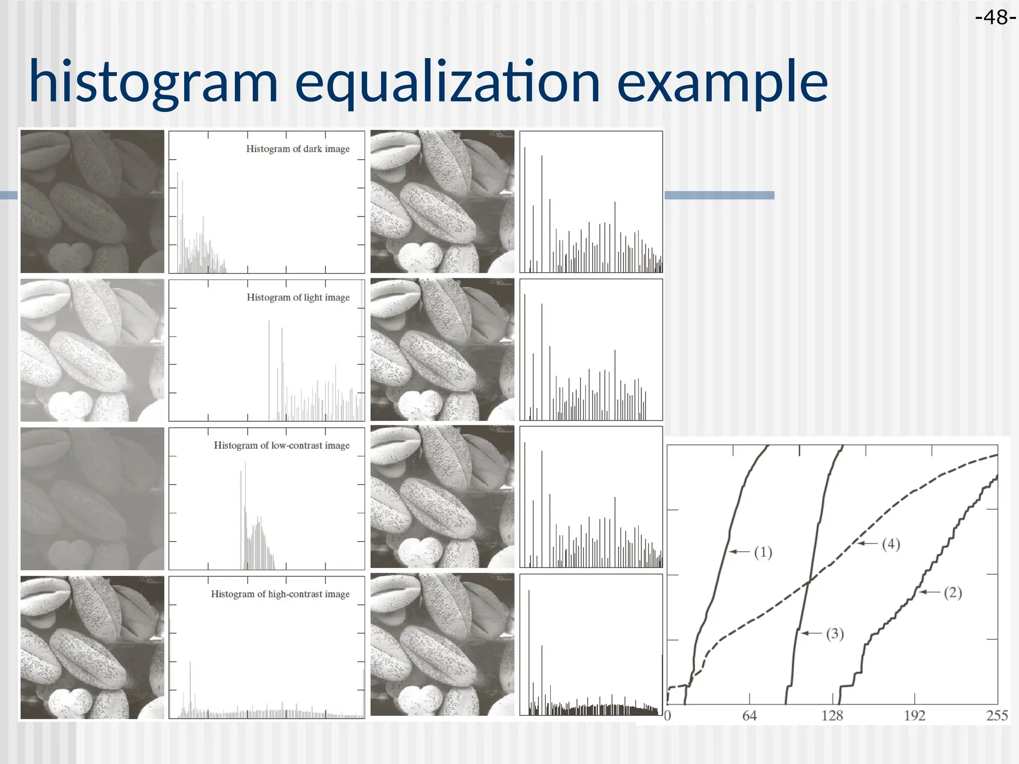 -48- histogram equalization example 