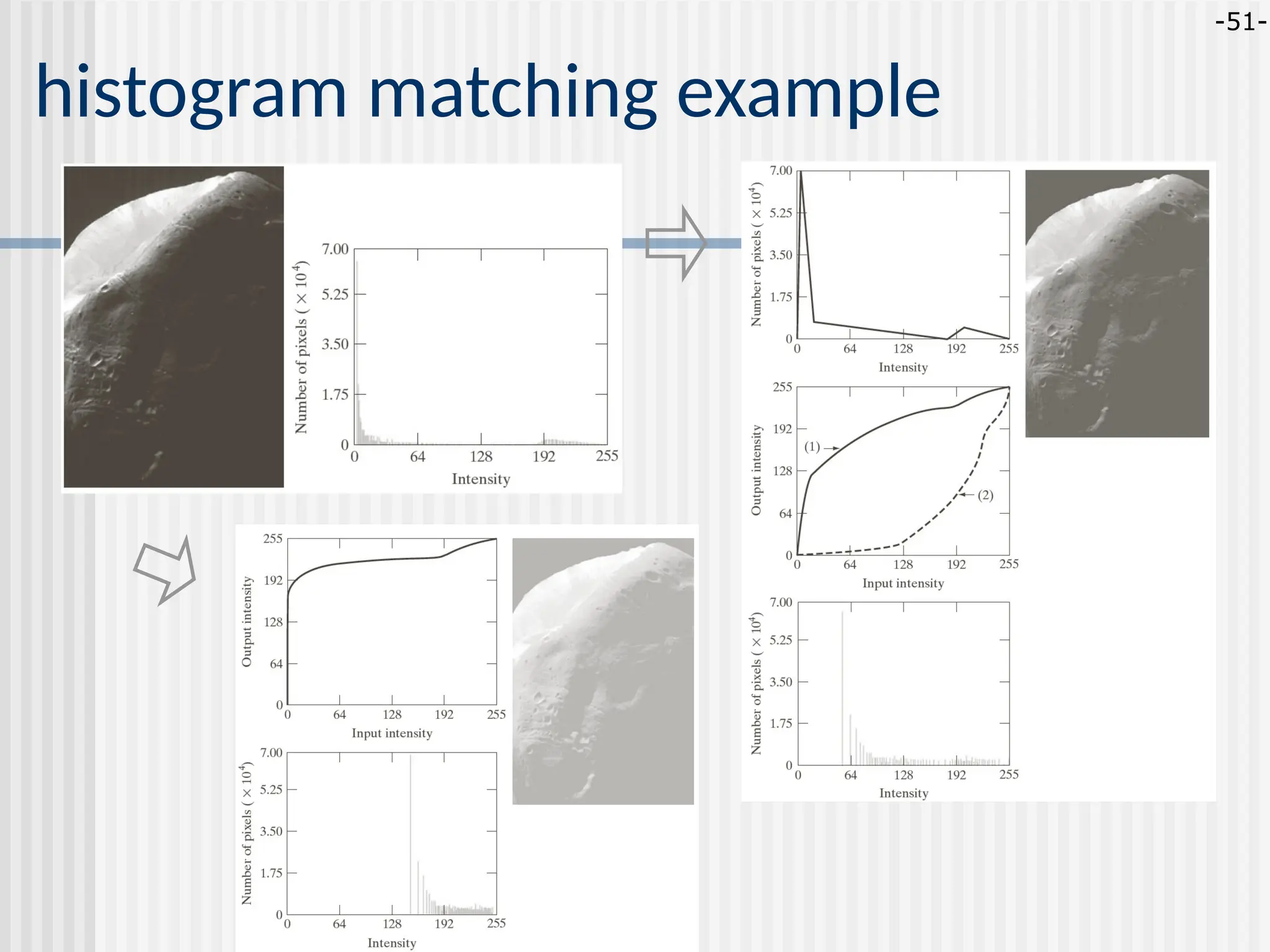 -51- histogram matching example 