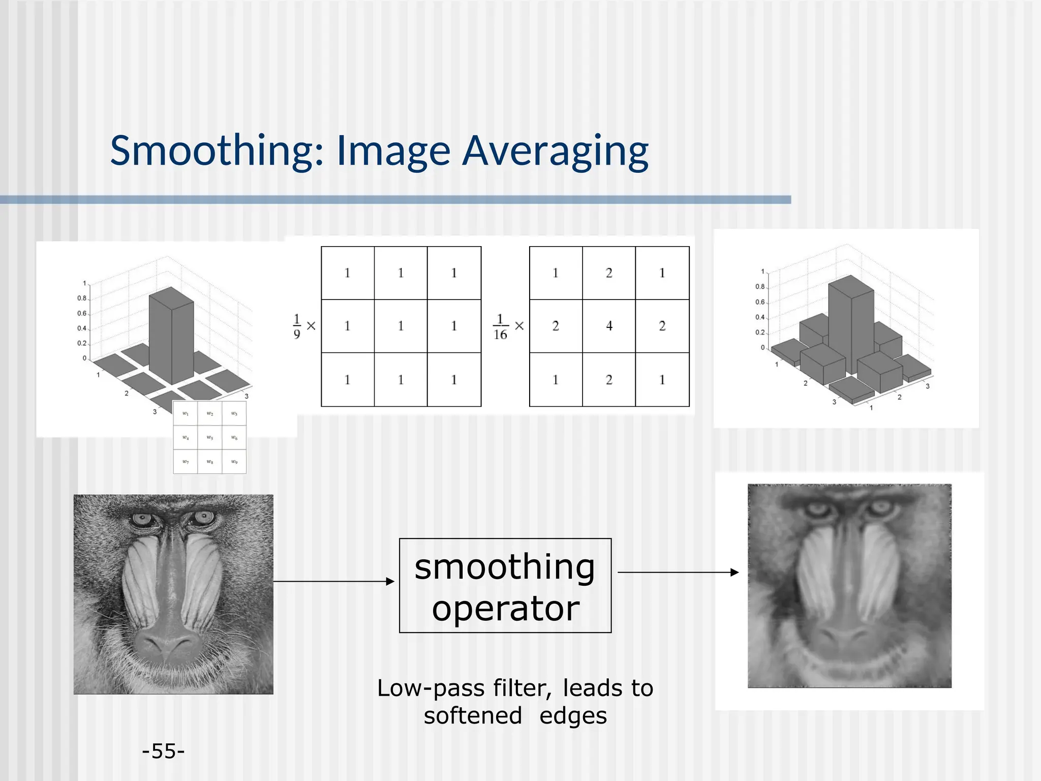 -55- Smoothing: Image Averaging Low-pass filter, leads to softened edges smoothing operator 