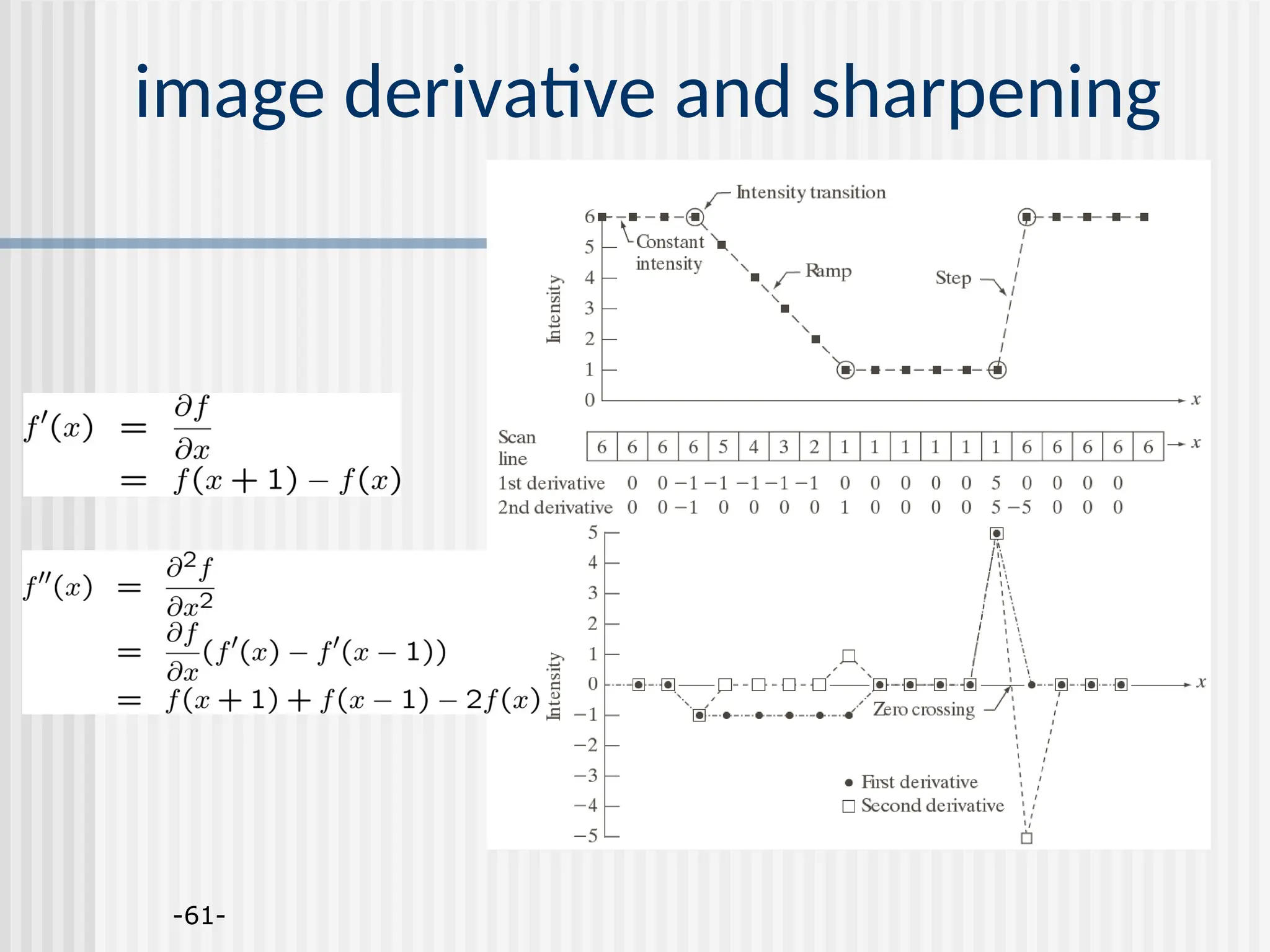 -61- image derivative and sharpening 