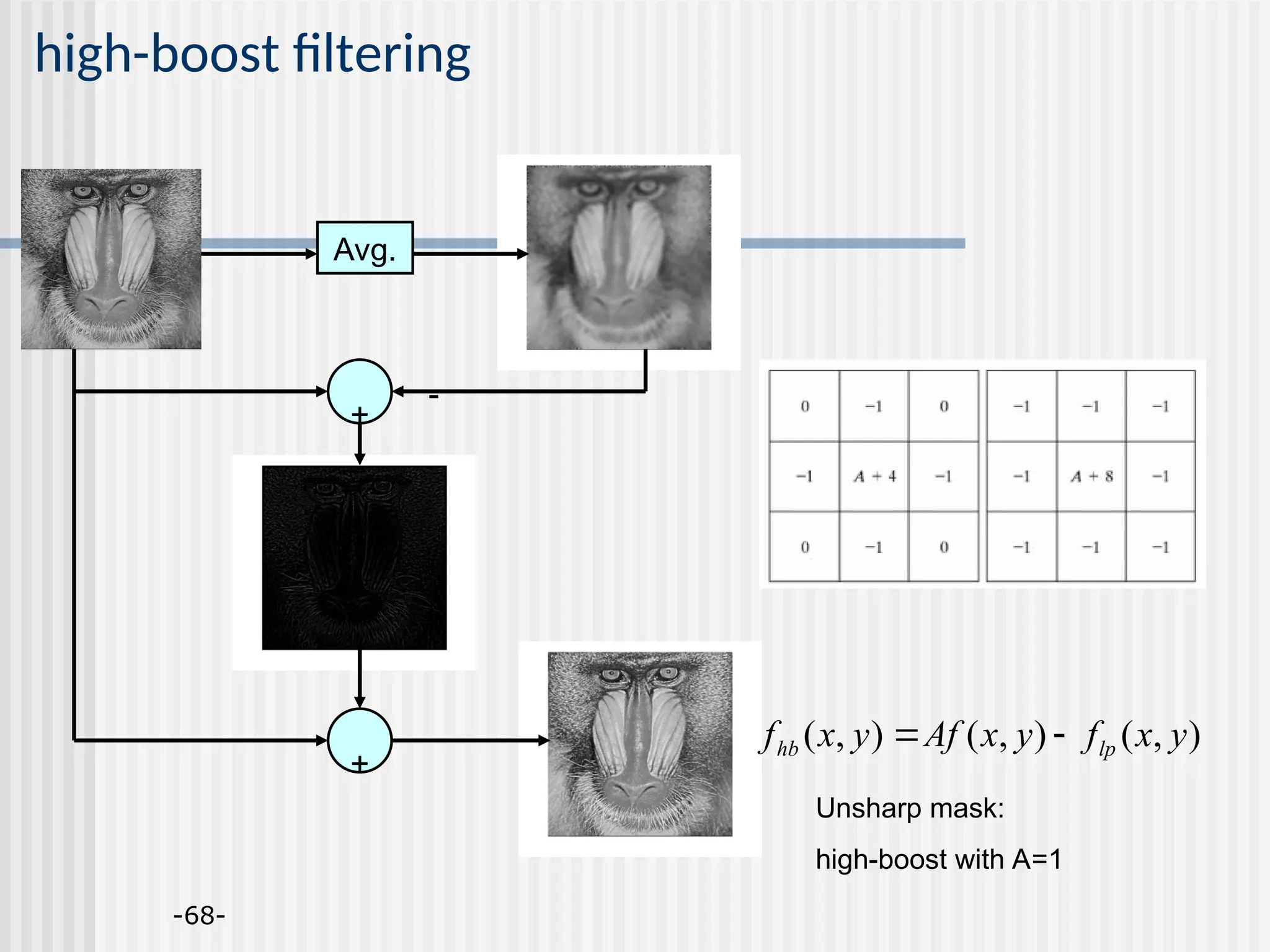 -68- high-boost filtering Avg. + + - ) , ( ) , ( ) , ( y x f y x Af y x f lp hb   Unsharp mask: high-boost with A=1 