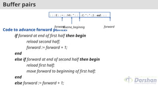 Buffer pairs
Code to advance forward pointer
if forward at end of first half then begin
reload second half;
forward := forward + 1;
end
else if forward at end of second half then begin
reload first half;
move forward to beginning of first half;
end
else forward := forward + 1;
: : : E : : = : : Mi : * : : : C: * : * : 2 : eof : : :
forward
lexeme_beginnig forward
forward
: C: * : * : 2 : eof : : :
 