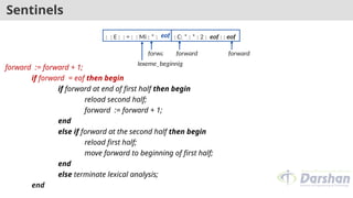 Sentinels
forward := forward + 1;
if forward = eof then begin
if forward at end of first half then begin
reload second half;
forward := forward + 1;
end
else if forward at the second half then begin
reload first half;
move forward to beginning of first half;
end
else terminate lexical analysis;
end
: : E : : = : : Mi : * : : C: * : * : 2 : eof : : eof
lexeme_beginnig
forward
eof
forward forward
: C: * : * : 2 : eof : : eof
 