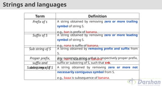Strings and languages
Term Definition
Prefix of s A string obtained by removing zero or more trailing
symbol of string S.
e.g., ban is prefix of banana.
Suffix of S A string obtained by removing zero or more leading
symbol of string S.
e.g., nana is suffix of banana.
Sub string of S A string obtained by removing prefix and suffix from
S.
e.g., nan is substring of banana
Proper prefix,
suffix and
substring of S
Any nonempty string x that is respectively proper prefix,
suffix or substring of S, such that s≠x.
Subsequence of S A string obtained by removing zero or more not
necessarily contiguous symbol from S.
e.g., baaa is subsequence of banana.
 