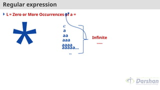 Regular expression
 L= Zero or More Occurrences of a =
*
a*
a
aaa
aa
aaaa
aaaaa…
..
Infinite
…..
𝜖
 