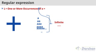 Regular expression
 L= One or More Occurrences of a =
+
a+
a
aaa
aa
aaaa
aaaaa…
..
Infinite
…..
 