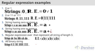 Regular expression examples
1. 0 or 1
2. 0 or 11 or 111
3. String having zero or more a.
4. String having one or more a.
5. Regular expression over that represent all string of length 3.
6. All binary string
𝐒𝐭𝐫𝐢𝐧𝐠𝐬:𝟎 ,𝟏
𝐒𝐭𝐫𝐢𝐧𝐠𝐬:𝟎,𝟏𝟏,𝟏𝟏𝟏
𝐒𝐭𝐫𝐢𝐧𝐠𝐬:𝛜,𝐚,𝐚𝐚,𝐚𝐚𝐚,𝐚𝐚𝐚𝐚…..
𝐒𝐭𝐫𝐢𝐧𝐠𝐬:𝐚,𝐚𝐚,𝐚𝐚𝐚,𝐚𝐚𝐚𝐚…..
𝐒𝐭𝐫𝐢𝐧𝐠𝐬:𝐚𝐛𝐜,𝐛𝐜𝐚,𝐛𝐛𝐛,𝐜𝐚𝐛,𝐚𝐛𝐚….
𝐒𝐭𝐫𝐢𝐧𝐠𝐬:𝟎,𝟏𝟏,𝟏𝟎𝟏,𝟏𝟎𝟏𝟎𝟏,𝟏𝟏𝟏𝟏…
𝐑.𝐄.=𝟎|𝟏𝟏|𝟏𝟏𝟏
𝐑 .𝐄.=𝟎∨𝟏
𝐑 .𝐄.=𝐚∗
𝐑 .𝐄.=𝐚+¿
𝐑.𝐄.=(𝐚|𝐛|𝐜)(𝐚|𝐛|𝐜)(𝐚|𝐛|𝐜)
+
 
