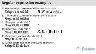 Regular expression examples
7. 0 or more occurrence of either a or b or both
8. 1 or more occurrence of either a or b or both
9. Binary no. ends with 0
10.Binary no. ends with 1
11.Binary no. starts and ends with 1
12.String starts and ends with same character
𝑺𝒕𝒓𝒊𝒏𝒈𝒔:𝝐,𝒂,𝒂𝒂,𝒂𝒃𝒂𝒃,𝒃𝒂𝒃…
𝑺𝒕𝒓𝒊𝒏𝒈𝒔:𝒂,𝒂𝒂,𝒂𝒃𝒂𝒃,𝒃𝒂𝒃,𝒃𝒃𝒃𝒂𝒂𝒂…
𝑺𝒕𝒓𝒊𝒏𝒈𝒔:𝟎,𝟏𝟎,𝟏𝟎𝟎,𝟏𝟎𝟏𝟎,𝟏𝟏𝟏𝟏𝟎…
𝑺𝒕𝒓𝒊𝒏𝒈𝒔:𝟏,𝟏𝟎𝟏,𝟏𝟎𝟎𝟏,𝟏𝟎𝟏𝟎𝟏,…
𝑺𝒕𝒓𝒊𝒏𝒈𝒔:𝟏𝟏,𝟏𝟎𝟏,𝟏𝟎𝟎𝟏,𝟏𝟎𝟏𝟎𝟏,…
𝑺𝒕𝒓𝒊𝒏𝒈𝒔:𝟎𝟎,𝟏𝟎𝟏,𝒂𝒃𝒂,𝒃𝒂𝒂𝒃…
𝑹. 𝑬.=(𝒂∨𝒃)∗
+
𝑹.𝑬.=(𝟎∨𝟏)∗𝟏
*
 