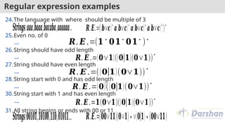 Regular expression examples
24.The language with where should be multiple of 3
25.Even no. of 0
26.String should have odd length
27.String should have even length
28.String start with 0 and has odd length
30.String start with 1 and has even length
31.All string begins or ends with 00 or 11
𝑺𝒕𝒓𝒊𝒏𝒈𝒔:𝒂𝒂𝒂,𝒃𝒂𝒂𝒂,𝒃𝒂𝒄𝒂𝒃𝒂,𝒂𝒂𝒂𝒂𝒂𝒂.. 𝑹.𝑬.=((𝒃∨𝒄)∗
𝒂(𝒃∨𝒄)∗
𝒂(𝒃∨𝒄)∗
𝒂(𝒃∨𝒄)∗
)
∗
…. 𝑹. 𝑬 .=(𝟏∗
𝟎𝟏∗
𝟎𝟏∗
)∗
…. 𝑹. 𝑬.=(𝟎∨𝟏)((𝟎|𝟏)(𝟎∨𝟏))
∗
…. 𝑹. 𝑬 .=((𝟎|𝟏)(𝟎∨𝟏))
∗
…. 𝑹. 𝑬 .=(𝟎)((𝟎|𝟏)(𝟎∨𝟏))
∗
…. 𝑹.𝑬.=𝟏(𝟎∨𝟏)((𝟎|𝟏)(𝟎∨𝟏))
∗
𝑺𝒕𝒓𝒊𝒏𝒈𝒔:𝟎𝟎𝟏𝟎𝟏,𝟏𝟎𝟏𝟎𝟎,𝟏𝟏𝟎,𝟎𝟏𝟎𝟏𝟏… 𝑹.𝑬.=(𝟎𝟎∨𝟏𝟏)(𝟎∨𝟏)∗∨(𝟎|𝟏)∗(𝟎𝟎∨𝟏𝟏)
 