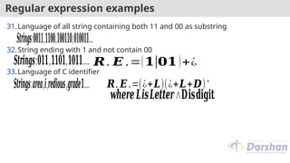 Regular expression examples
31.Language of all string containing both 11 and 00 as substring
32.String ending with 1 and not contain 00
33.Language of C identifier
𝑺𝒕𝒓𝒊𝒏𝒈𝒔:𝟎𝟎𝟏𝟏,𝟏𝟏𝟎𝟎,𝟏𝟎𝟎𝟏𝟏𝟎,𝟎𝟏𝟎𝟎𝟏𝟏…
𝑺𝒕𝒓𝒊𝒏𝒈𝒔:𝟎𝟏𝟏,𝟏𝟏𝟎𝟏,𝟏𝟎𝟏𝟏…. 𝑹. 𝑬 .=(𝟏|𝟎𝟏)+¿
𝑹. 𝑬 .=(¿+𝑳)(¿+𝑳+𝑫)∗
𝑺𝒕𝒓𝒊𝒏𝒈𝒔:𝒂𝒓𝒆𝒂,𝒊,𝒓𝒆𝒅𝒊𝒐𝒖𝒔,𝒈𝒓𝒂𝒅𝒆𝟏….
𝒘𝒉𝒆𝒓𝒆𝑳𝒊𝒔𝑳𝒆𝒕𝒕𝒆𝒓∧𝐃𝐢𝐬𝐝𝐢𝐠𝐢𝐭
 
