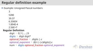 Regular definition example
 Example: Unsigned Pascal numbers
3
5280
39.37
6.336E4
1.894E-4
2.56E+7
Regular Definition
digit  0|1|…..|9
digits  digit digit*
optional_fraction  .digits | 𝜖
optional_exponent  (E(+|-|𝜖)digits)|𝜖
num  digits optional_fraction optional_exponent
 