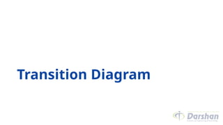 Transition Diagram
 