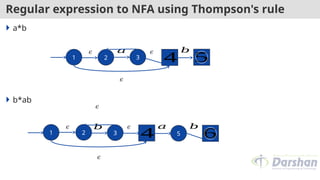 Regular expression to NFA using Thompson's rule
 a*b
 b*ab
1 4
𝜖 𝜖
𝜖
2 3
𝑎
5
𝑏
1 4
𝜖 𝜖
𝜖
𝜖
2 3
𝑏
6
5
𝑎 𝑏
 