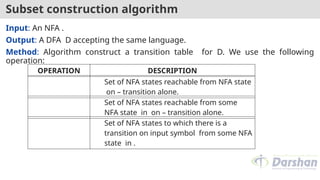 Subset construction algorithm
Input: An NFA .
Output: A DFA D accepting the same language.
Method: Algorithm construct a transition table for D. We use the following
operation:
OPERATION DESCRIPTION
Set of NFA states reachable from NFA state
on – transition alone.
Set of NFA states reachable from some
NFA state in on – transition alone.
Set of NFA states to which there is a
transition on input symbol from some NFA
state in .
 