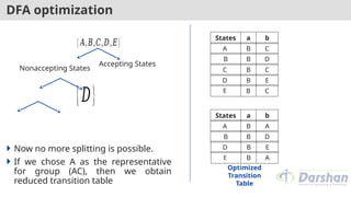 DFA optimization
 Now no more splitting is possible.
 If we chose A as the representative
for group (AC), then we obtain
reduced transition table
A B C
B B D
C B C
D B E
E B C
States a b
{𝐴,𝐵,𝐶,𝐷,𝐸}
Nonaccepting States
Accepting States
{𝐷}
A B A
B B D
D B E
E B A
States a b
Optimized
Transition
Table
 