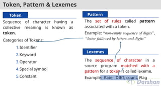 Token, Pattern & Lexemes
Sequence of character having a
collective meaning is known as
token.
Categories of Tokens:
1.Identifier
2.Keyword
3.Operator
4.Special symbol
5.Constant
The set of rules called pattern
associated with a token.
Example: “non-empty sequence of digits”,
“letter followed by letters and digits”
The sequence of character in a
source program matched with a
pattern for a token is called lexeme.
Example: Rate, DIET, count, Flag
Token Pattern
Lexemes
 