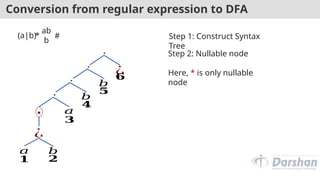 Conversion from regular expression to DFA
𝑎 𝑏
¿
∗
.
𝟏 𝟐
𝑎
.
.
.
𝑏
𝑏
¿
(a|b)*
ab
b
𝟒
𝟑
𝟓
𝟔
#
Step 2: Nullable node
Here, * is only nullable
node
Step 1: Construct Syntax
Tree
 