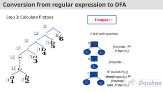 Conversion from regular expression to DFA
𝑎 𝑏
¿
∗
.
{1} {2}
{1,2}
{1,2} 𝑎
{3}
{1,2,3}
.
{4 }
{1,2,3}
.
{5}
{1,2,3}
.
{6}
{1,2,3}
𝑏
𝑏
¿
Step 3: Calculate firstpos
Firstpos
A leaf with position
¿
n
c1 c2
firstpos(c1) 
firstpos(c2)
∗
n
c1
firstpos(c1)
.
n
c1 c2
𝟏 𝟐
𝟒
𝟑
𝟓
𝟔
if (nullable(c1))
thenfirstpos(c1) 
firstpos(c2)
else firstpos(c1)
 