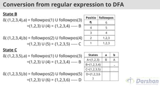 Conversion from regular expression to DFA
State B
δ( (1,2,3,4),a) = followpos(1) U followpos(3)
=(1,2,3) U (4) = {1,2,3,4} ----- B
δ( (1,2,3,4),b) = followpos(2) U followpos(4)
=(1,2,3) U (5) = {1,2,3,5} ----- C
State C
δ( (1,2,3,5),a) = followpos(1) U followpos(3)
=(1,2,3) U (4) = {1,2,3,4} ----- B
δ( (1,2,3,5),b) = followpos(2) U followpos(5)
=(1,2,3) U (6) = {1,2,3,6} ----- D
Positio
n
followpos
5 6
4 5
3 4
2 1,2,3
1 1,2,3
States a b
A={1,2,3} B A
B={1,2,3,4} B C
C={1,2,3,5} B D
D={1,2,3,6
}
 