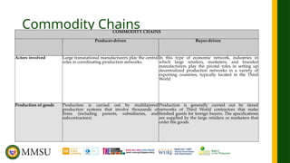 UNIT-2.-PART-2-FOR-ENGINEERING-SOCIAL-SCIENCE | PPTX