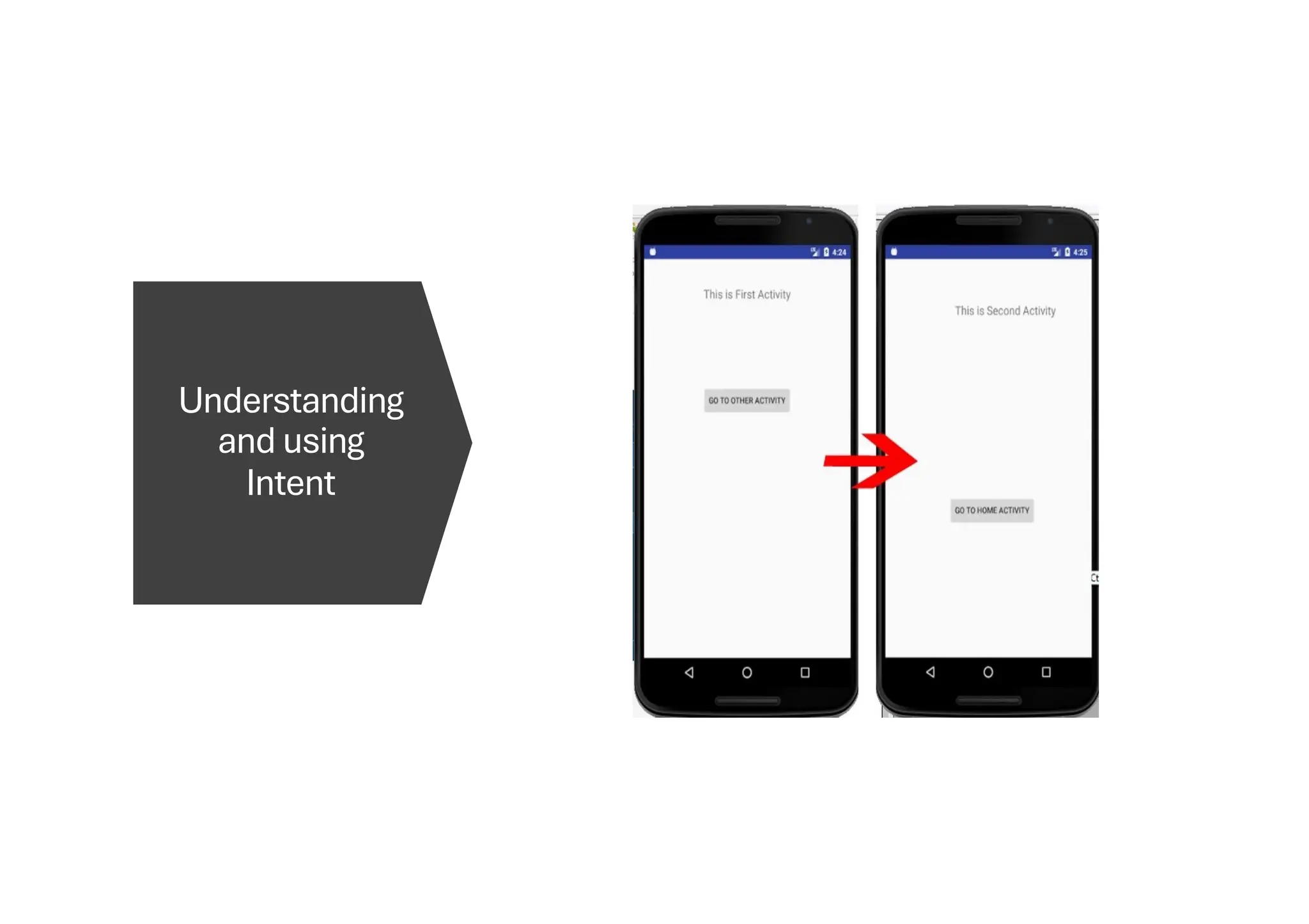Understanding
and using
Intent
 