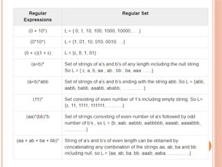Unit-2. Regular Expressions and Languages.pptx
