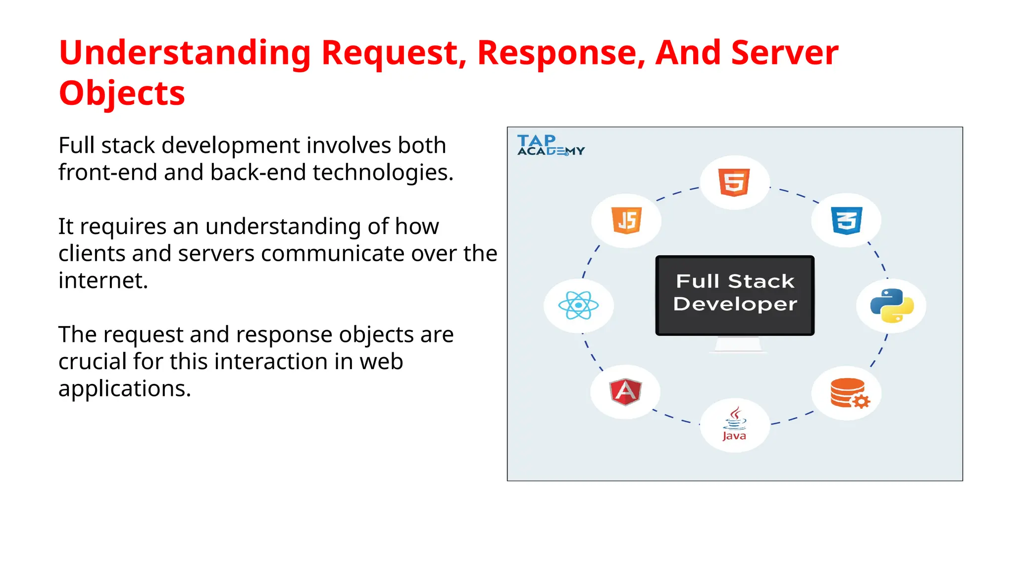 Understanding Request, Response, And Server Objects Full stack development involves both front-end and back-end technologies. It requires an understanding of how clients and servers communicate over the internet. The request and response objects are crucial for this interaction in web applications. 