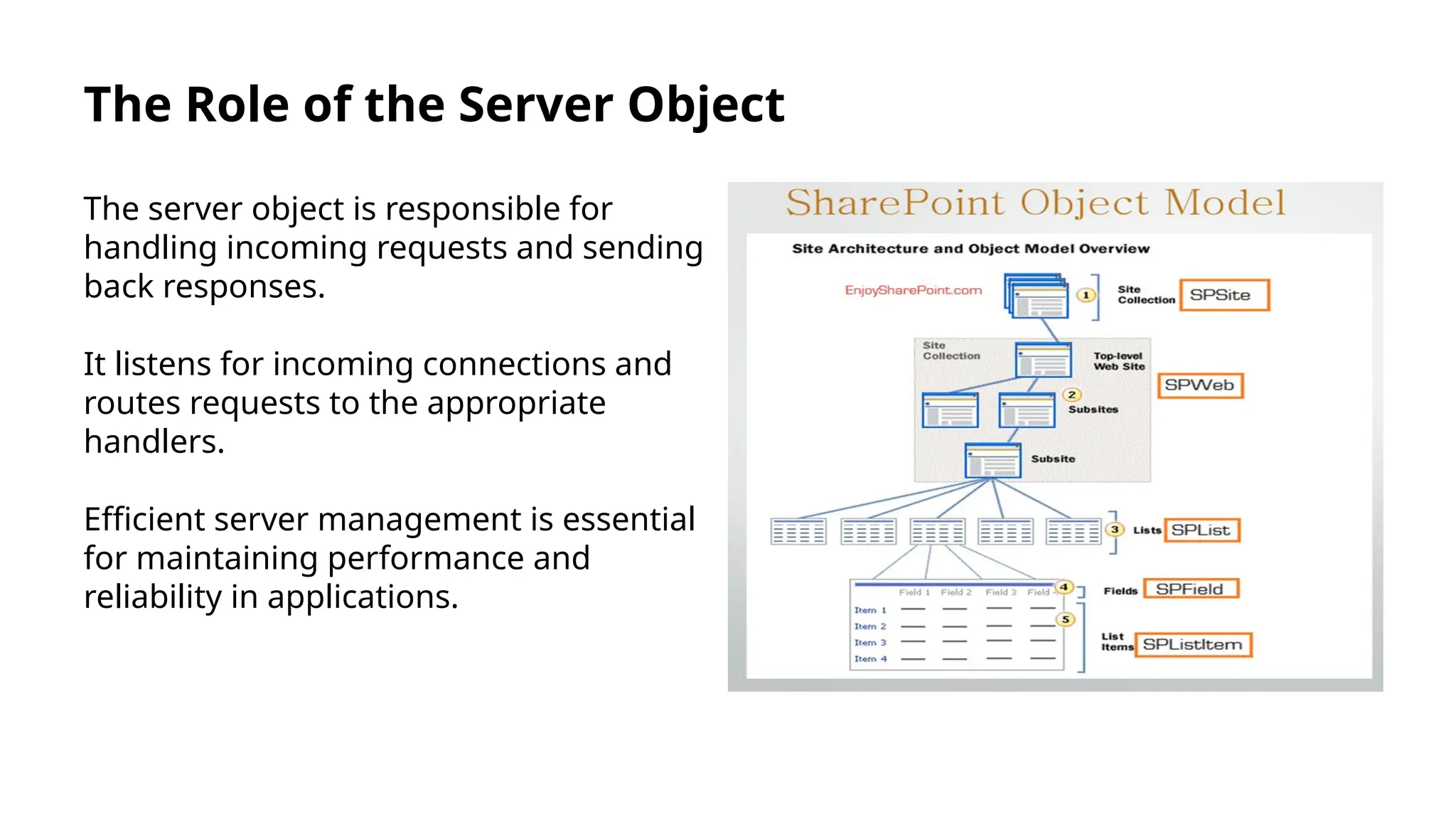 The Role of the Server Object The server object is responsible for handling incoming requests and sending back responses. It listens for incoming connections and routes requests to the appropriate handlers. Efficient server management is essential for maintaining performance and reliability in applications. 