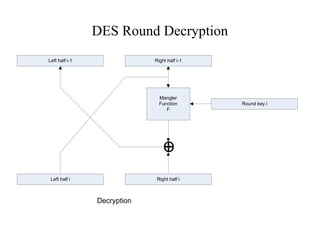 Block Ciphers Data Encryption Advanced Encryption | PPTX