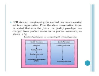  BPR aims at reengineering the method business is carried
out in an organization. From the above conversation, it can
be stated that over the years, the quality paradigm has
changed from product assurance to process assurance, as
shown in fig.
 