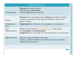 Human Resource
Test Manager
Manage the whole project
Define project directions
Acquire appropriate resources
Tester
Execute the tests, Log results, Report the defects. Tester
could be in-sourced or out-sourced members, base on the
project budget
Developer in
Test
Implement the test cases, test program, test suite etc.
Test Builds up and ensures Test Environment and assets
Test
Administrator
Builds up and ensures Test Environment and assets
are managed and maintained
SupportTester to use the test environment for test execution
SQA members Take in charge of quality assurance
Check to confirm whether the testing process is meeting
specified requirements
 
