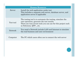 Human Resource
Server Install the web application under test
This includes a separate web server, database server, and
application server if applicable
Test tool
The testing tool is to automate the testing, simulate the
user operation, generate the test results
There are tons of test tools you can use for this project such
as Selenium, QTP…etc.
Network
You need a Network include LAN and Internet to simulate
Network
You need a Network include LAN and Internet to simulate
the real business and user environment
Computer The PC which users often use to connect the web server
 