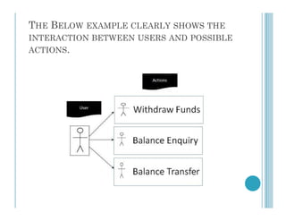 THE BELOW EXAMPLE CLEARLY SHOWS THE
INTERACTION BETWEEN USERS AND POSSIBLE
ACTIONS.
 