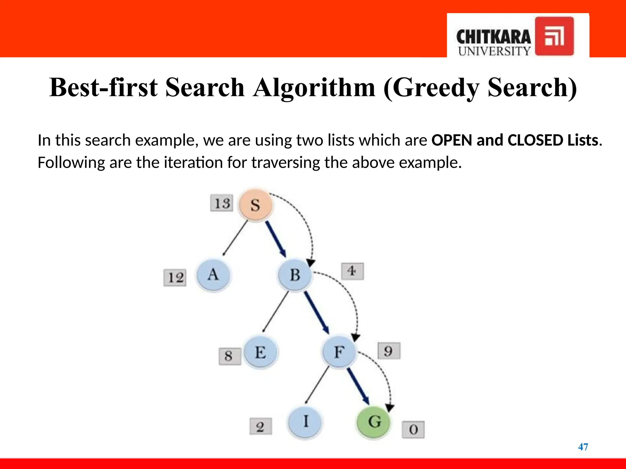 Best-first Search Algorithm (Greedy Search)
In this search example, we are using two lists which are OPEN and CLOSED Lists.
Following are the iteration for traversing the above example.
47
 