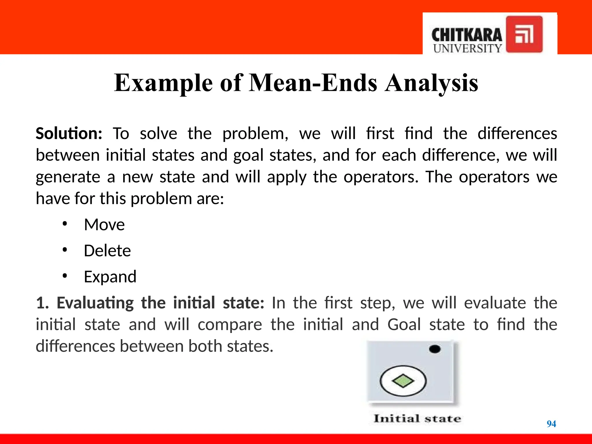 Example of Mean-Ends Analysis
Solution: To solve the problem, we will first find the differences
between initial states and goal states, and for each difference, we will
generate a new state and will apply the operators. The operators we
have for this problem are:
• Move
• Delete
• Expand
1. Evaluating the initial state: In the first step, we will evaluate the
initial state and will compare the initial and Goal state to find the
differences between both states.
94
 