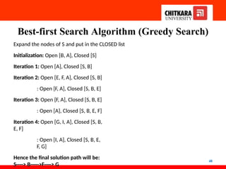Best-first Search Algorithm (Greedy Search)
48
Expand the nodes of S and put in the CLOSED list
Initialization: Open [B, A], Closed [S]
Iteration 1: Open [A], Closed [S, B]
Iteration 2: Open [E, F, A], Closed [S, B]
: Open [F, A], Closed [S, B, E]
Iteration 3: Open [F, A], Closed [S, B, E]
: Open [A], Closed [S, B, E, F]
Iteration 4: Open [G, I, A], Closed [S, B,
E, F]
: Open [I, A], Closed [S, B, E,
F, G]
Hence the final solution path will be:
S----> B----->F----> G
 