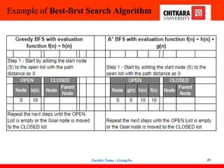 Example of Best-first Search Algorithm
Faculty Name - GroupNo 49
 