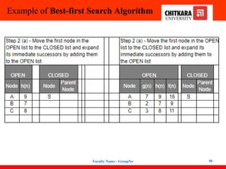 Example of Best-first Search Algorithm
Faculty Name - GroupNo 50
 