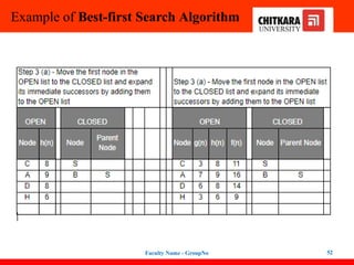 Example of Best-first Search Algorithm
Faculty Name - GroupNo 52
 