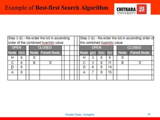 Example of Best-first Search Algorithm
Faculty Name - GroupNo 53
 