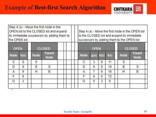 Example of Best-first Search Algorithm
Faculty Name - GroupNo 54
 