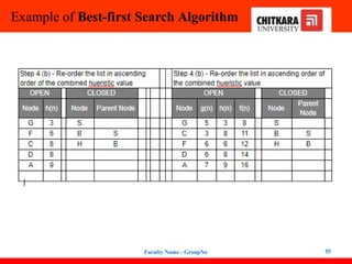 Example of Best-first Search Algorithm
Faculty Name - GroupNo 55
 