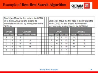 Example of Best-first Search Algorithm
Faculty Name - GroupNo 56
 