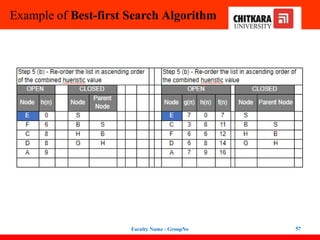 Example of Best-first Search Algorithm
Faculty Name - GroupNo 57
 