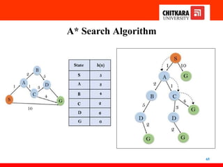 A* Search Algorithm
65
 
